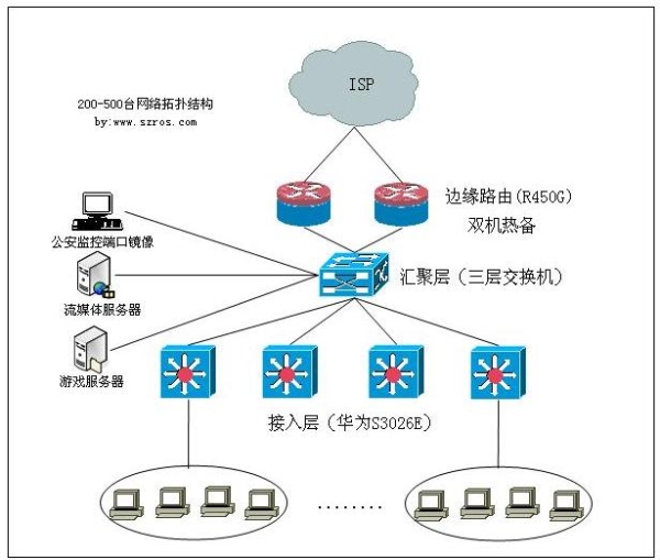 网吧组建方案