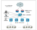 网吧组建方案